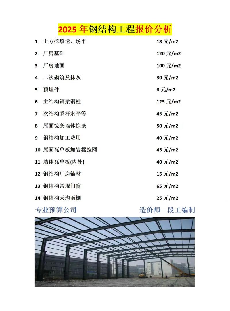 构筑未来——以上海钢结构工程为例
